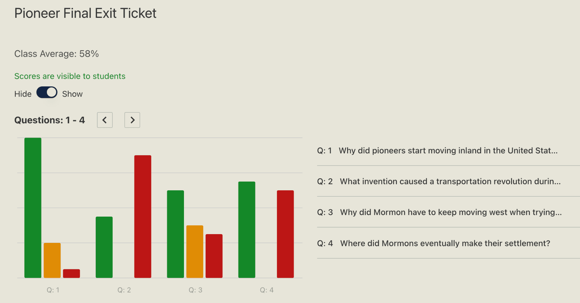 graphical data of student test results